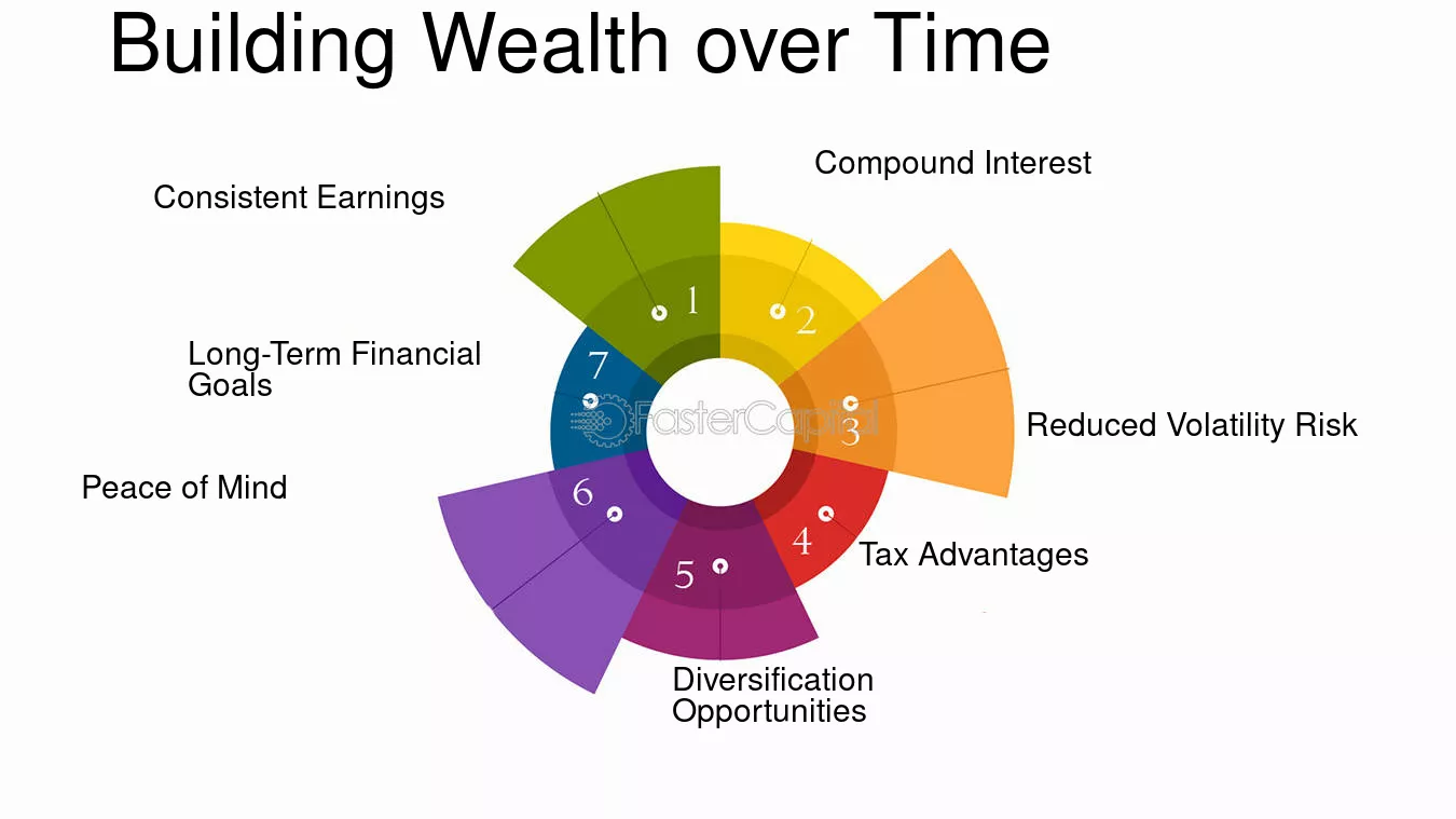 The Power of Compound Interest: Building Wealth Over Time